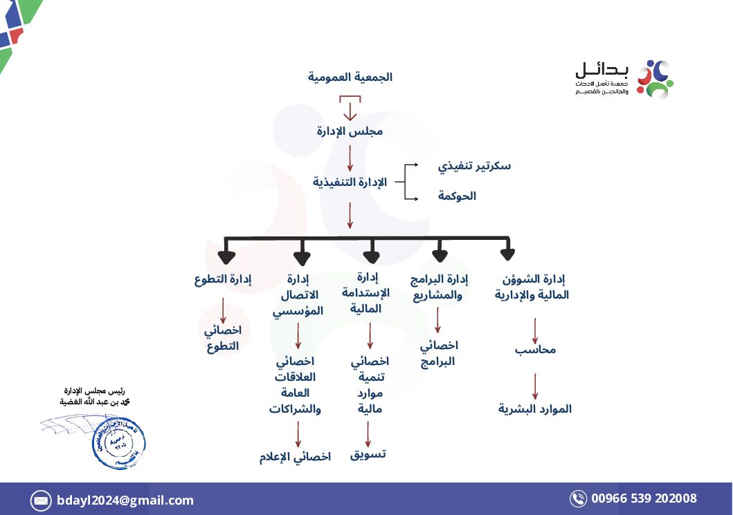 الهيكل التنظيمي